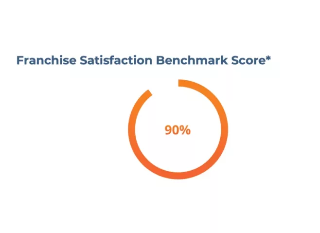 Why we’re proud to be a 5 star franchise and what it means for you featured